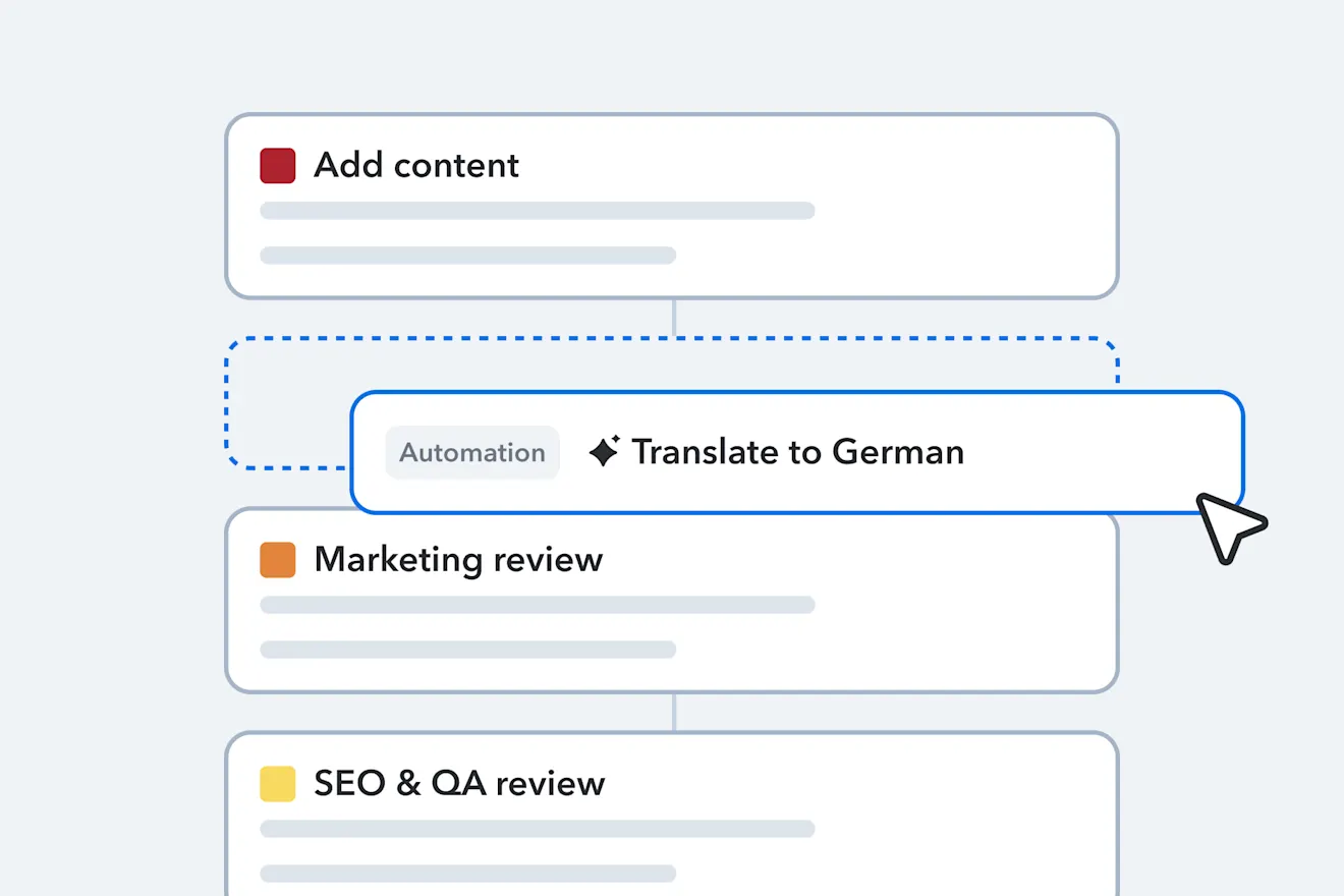 Content workflow diagram showing steps for adding content, automated spelling check, marketing review, and SEO & QA review on turquoise background