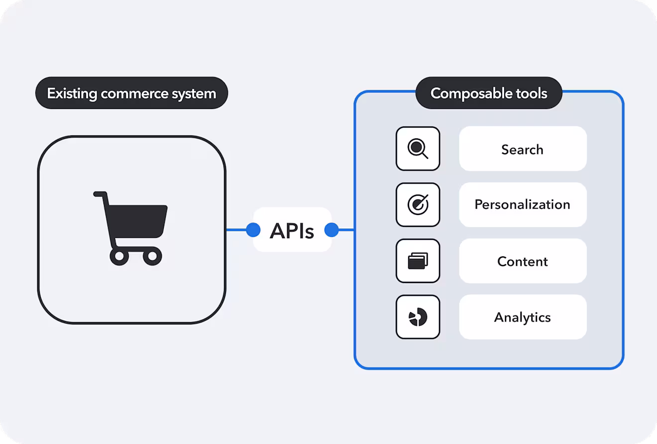 Integrating API first tools
