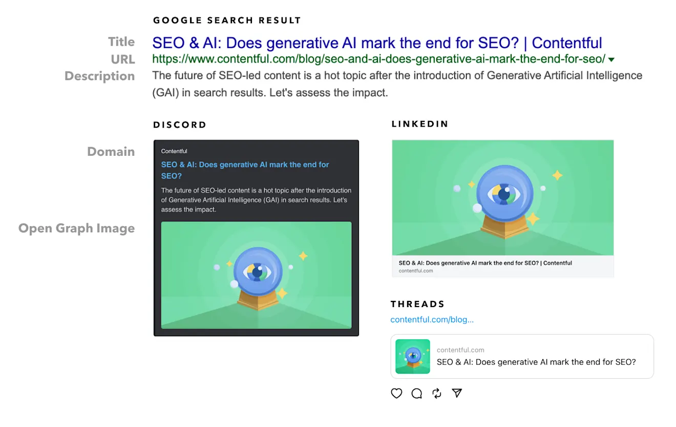 Structured Content - Opengraph previews