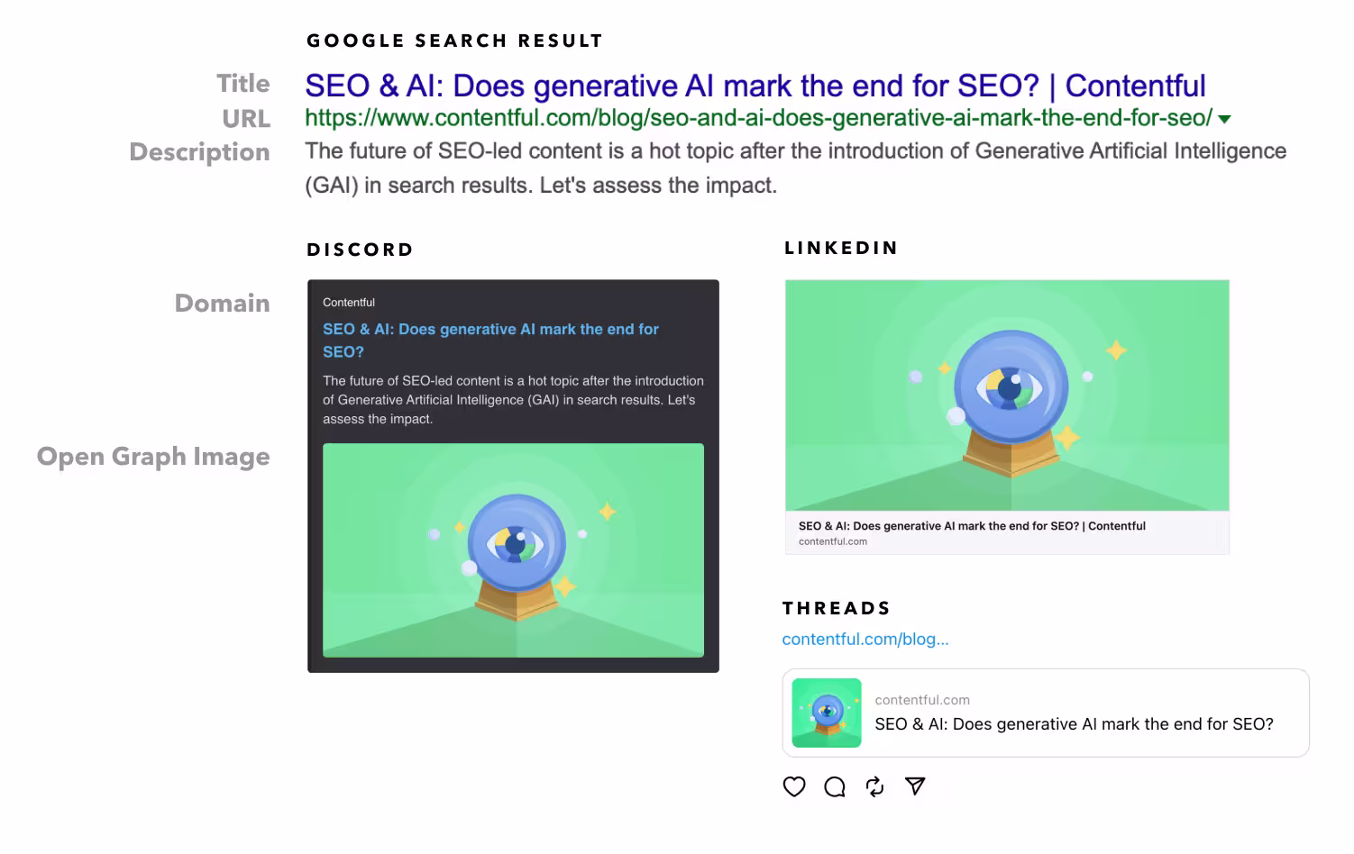 Structured Content - Opengraph previews