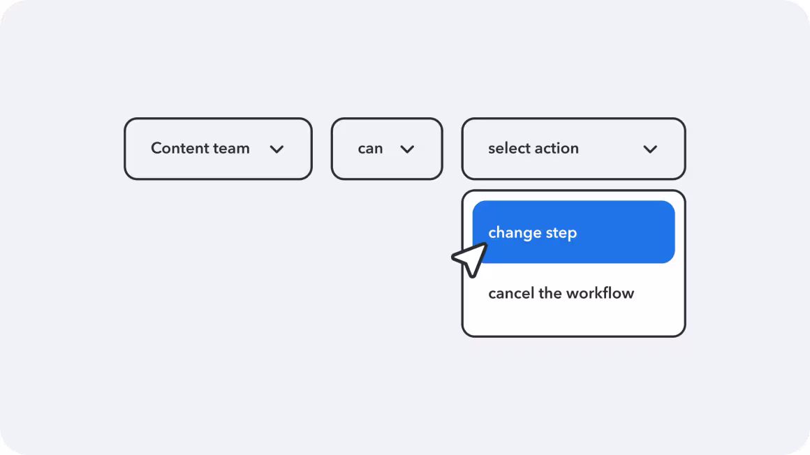Dropdown menu interface showing Content team, can, and select action options, with change step and cancel workflow in blue selection box