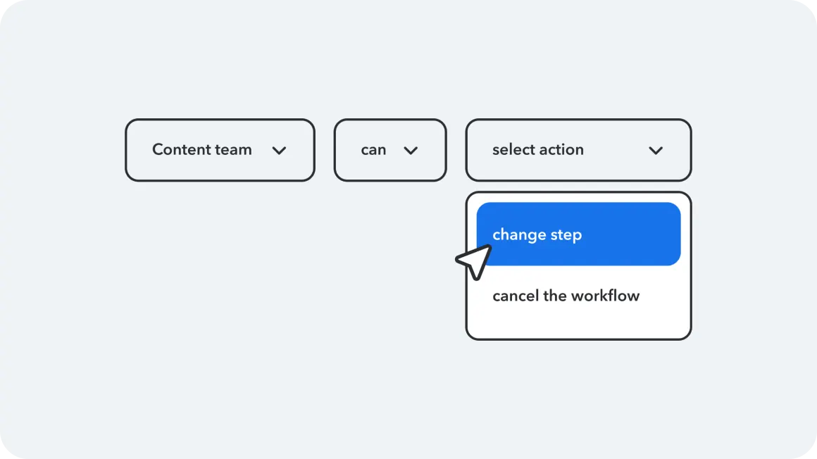 Dropdown menu interface showing Content team, can, and select action options, with change step and cancel workflow in blue selection box