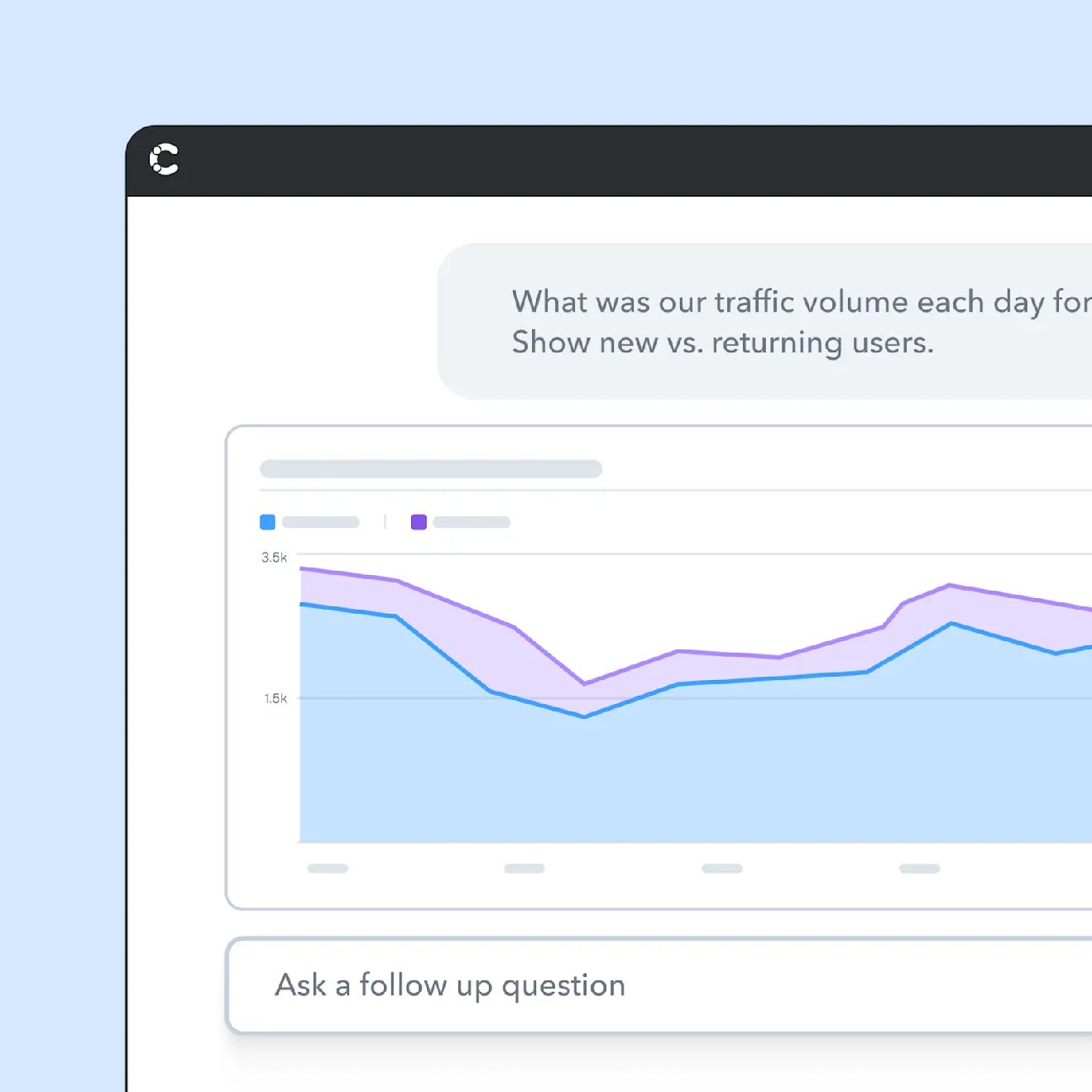 Analytics dashboard showing line graph of daily traffic volume with purple and blue lines comparing new vs returning users over past month
