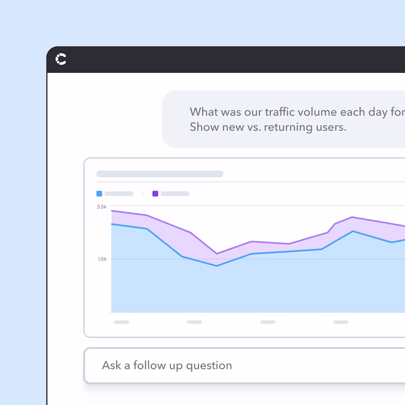 Analytics dashboard showing line graph of daily traffic volume with purple and blue lines comparing new vs returning users over past month