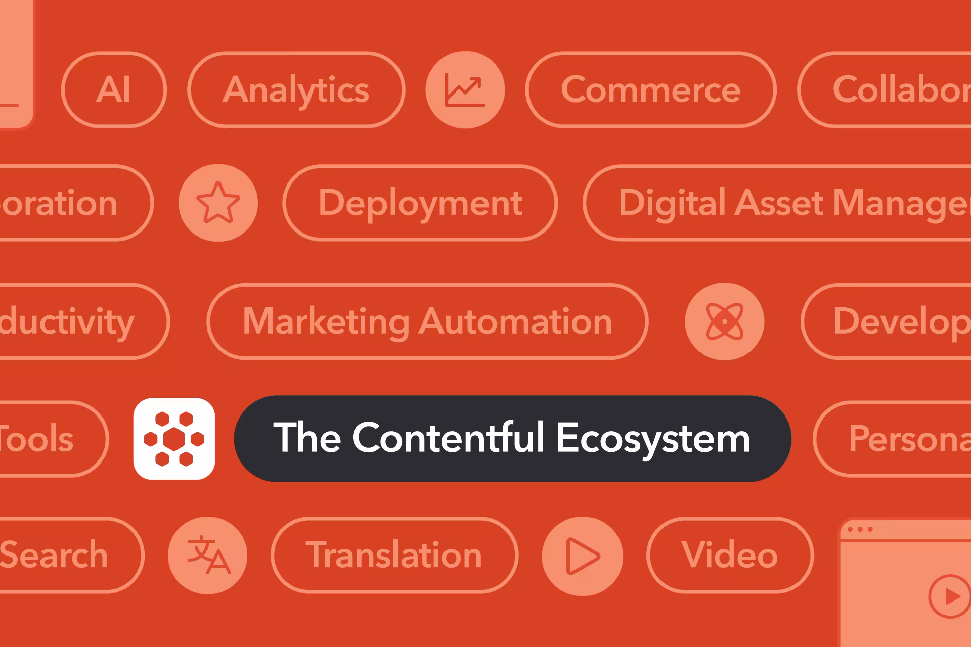 Contentful Ecosystem Demo