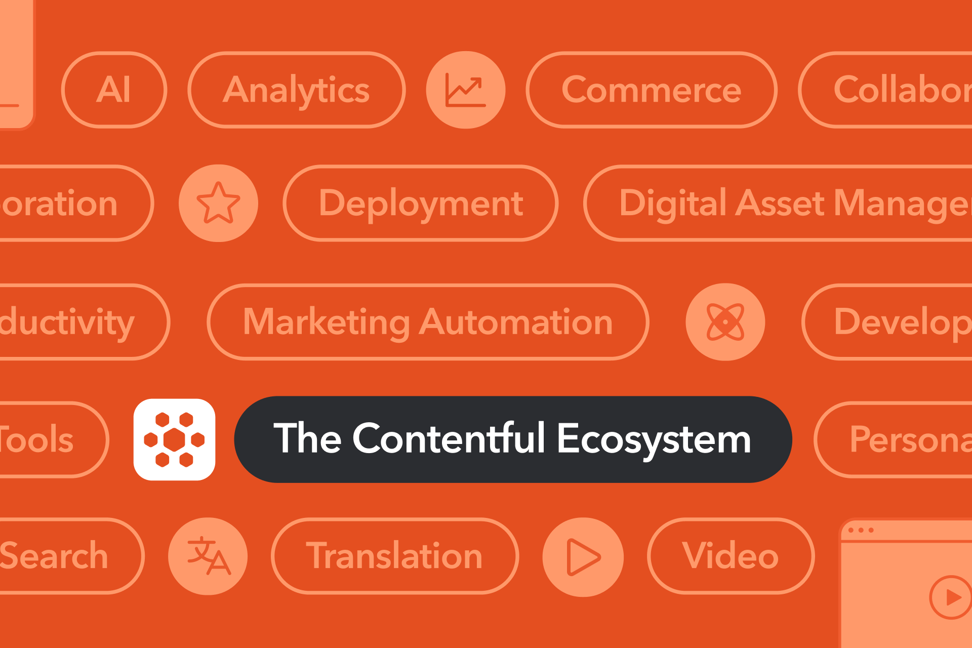Contentful Ecosystem Demo