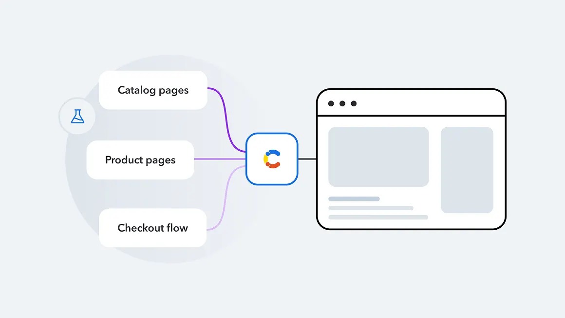 Contentful Personalization experiment example with three inputs and one page output. 