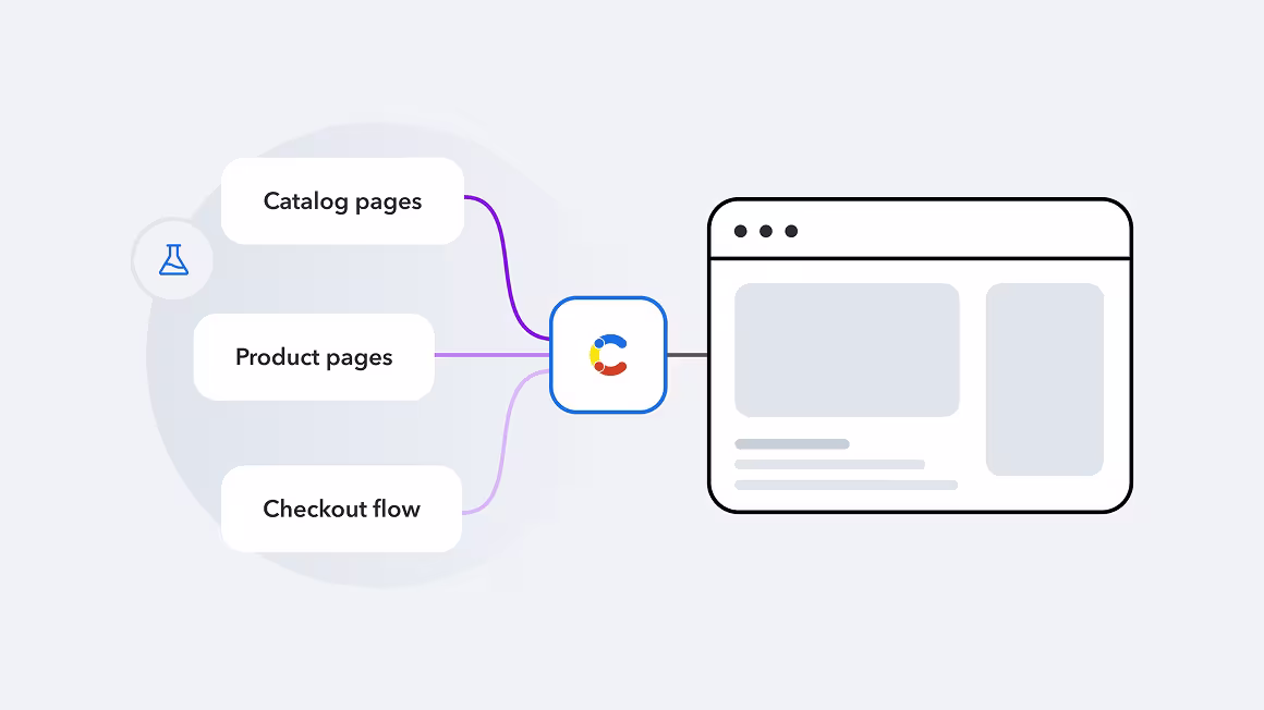 Contentful Personalization experiment example with three inputs and one page output.