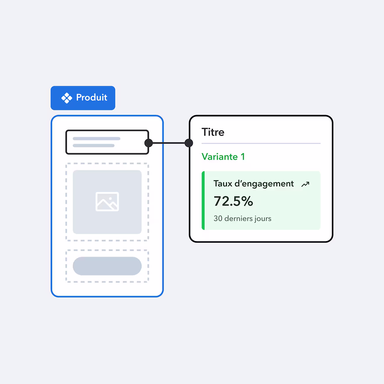 Product interface showing headline variation with 72.5% engagement rate over last 30 days, displayed in a clean dashboard layout