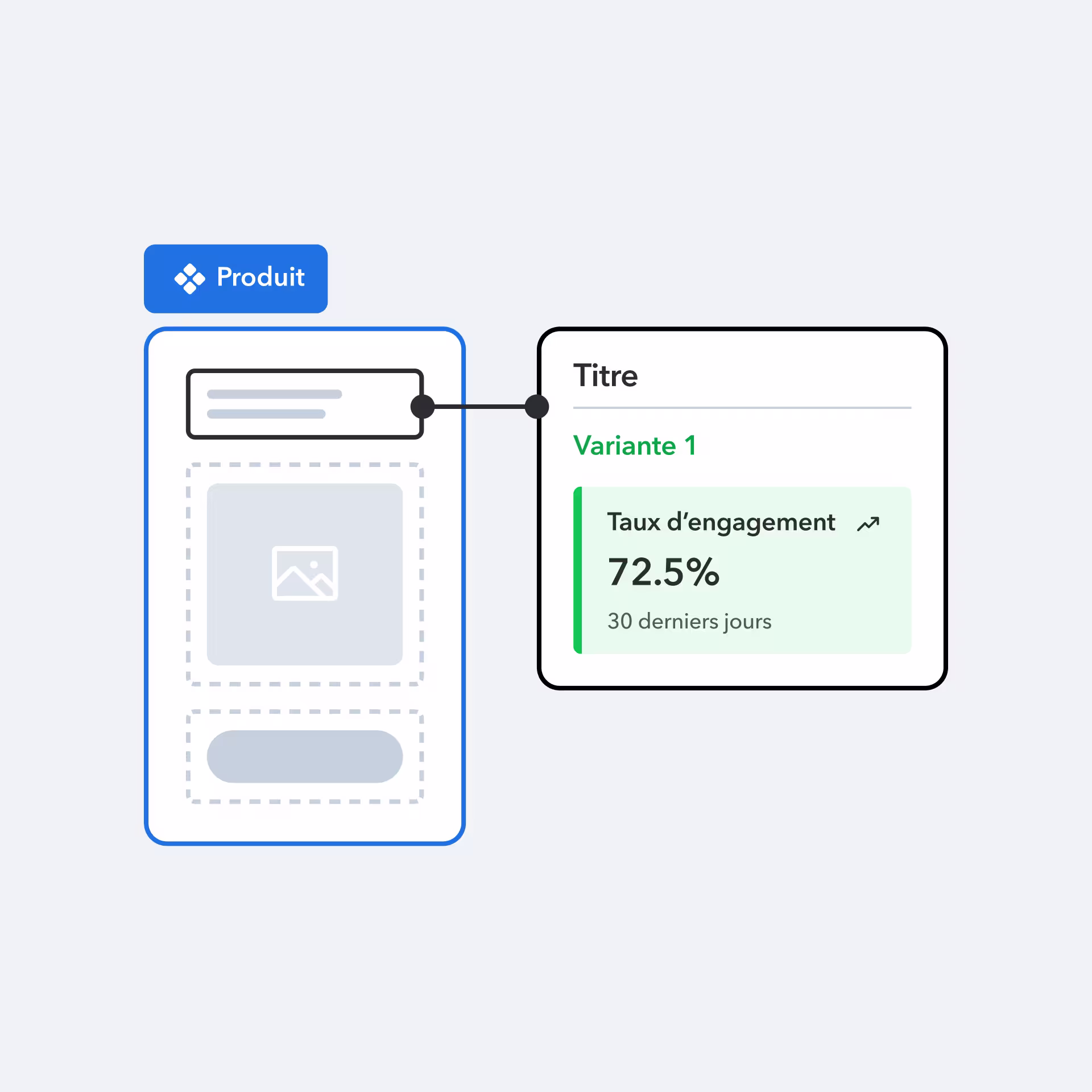Product interface showing headline variation with 72.5% engagement rate over last 30 days, displayed in a clean dashboard layout