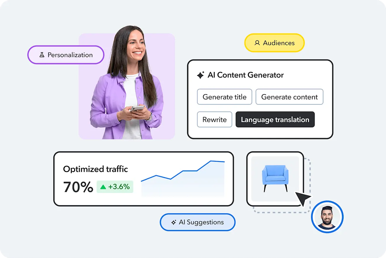 Interface showing AI content generator with personalization features, traffic analytics at 70%, and product suggestion for blue armchair