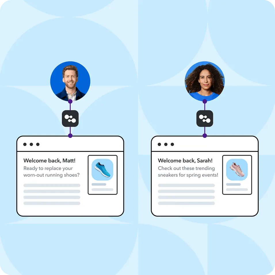 Two personalized web pages for Matt and Sarah showing tailored sneaker recommendations, connected via an AI icon to their profile photos.