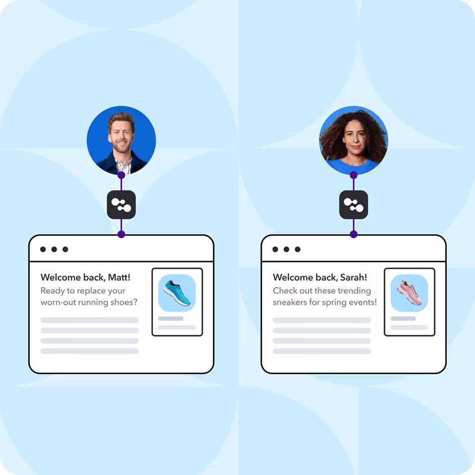 Two personalized web pages for Matt and Sarah showing tailored sneaker recommendations, connected via an AI icon to their profile photos.