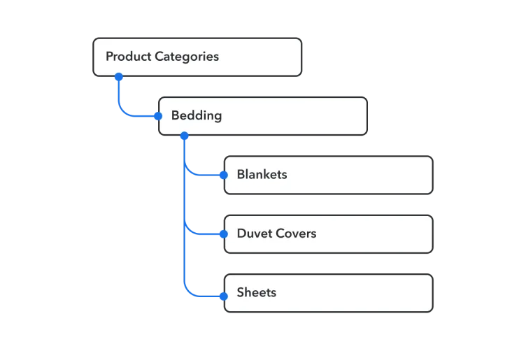 Taxonomy brand image