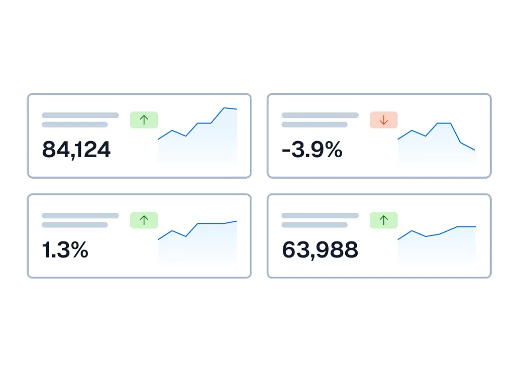 Financial dashboard showing four metrics: 84,124 with upward trend, -3.9% declining, 1.3% increasing, and 63,988 with positive growth