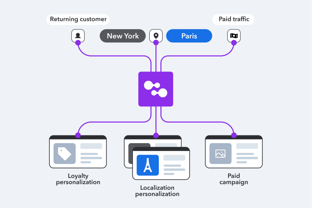 Personalize journeys, not just elements (Personalization)