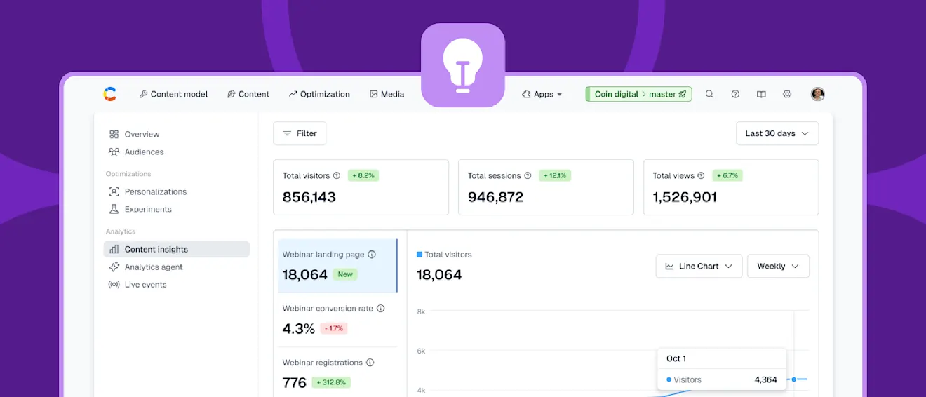 Analytics dashboard showing website metrics with total visitors (856,143), sessions (946,872), and views (1,526,901) over a 30-day period