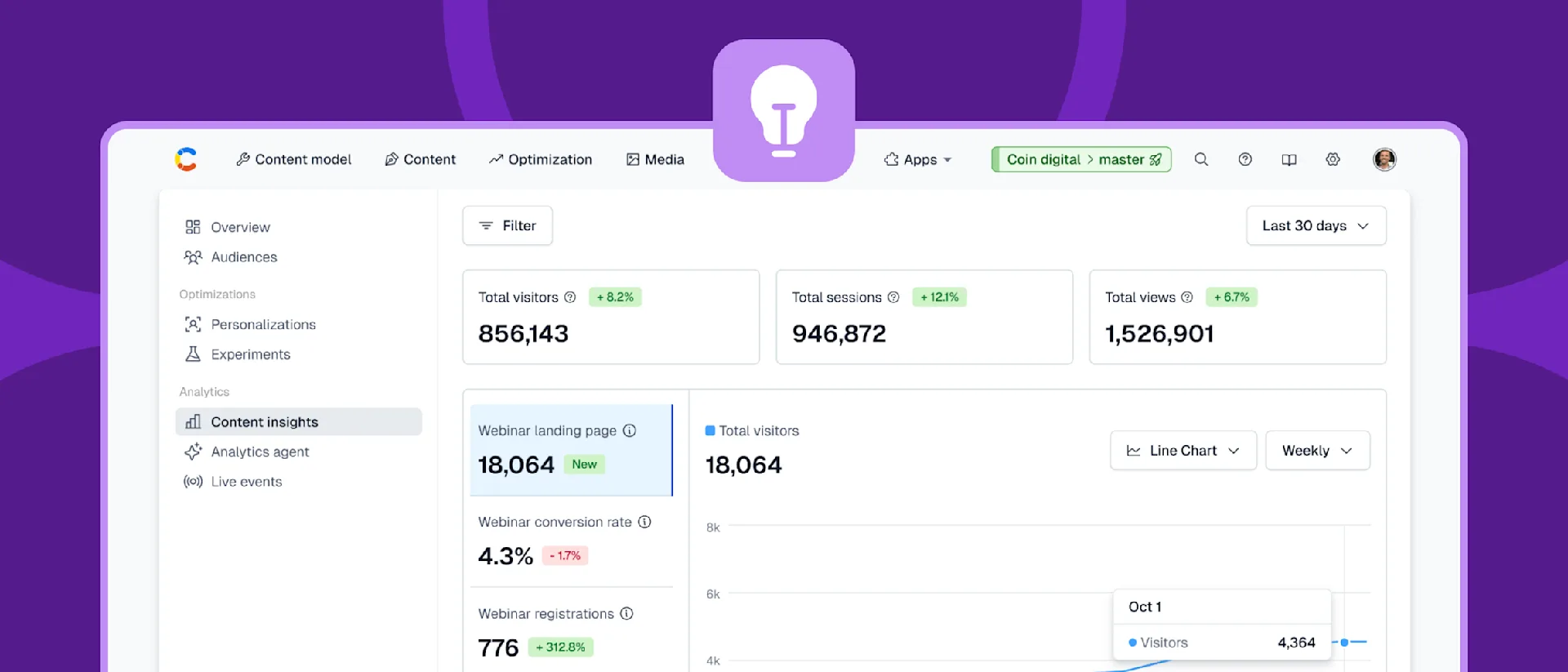 Analytics dashboard showing website metrics with total visitors (856,143), sessions (946,872), and views (1,526,901) over a 30-day period