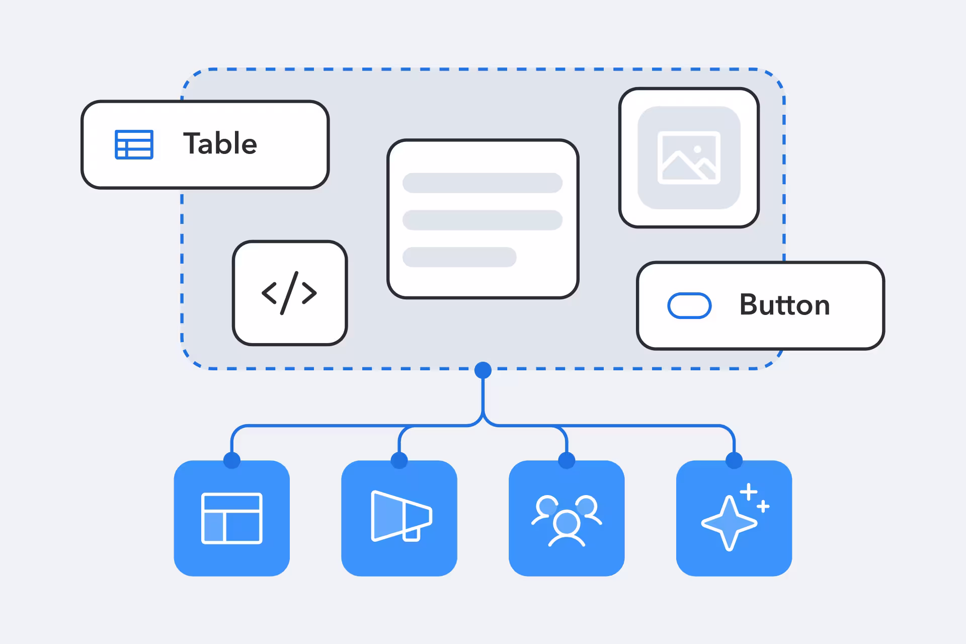 Diagram of reusable content blocks — table, code, image and button — grouped in one model and distributed to four channel icons.