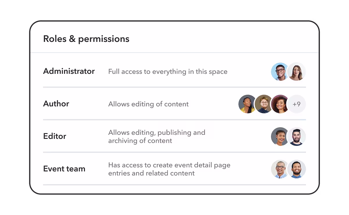 Interface showing user roles and permissions with profile avatars: Administrator, Author, Editor, and Event team with their access levels