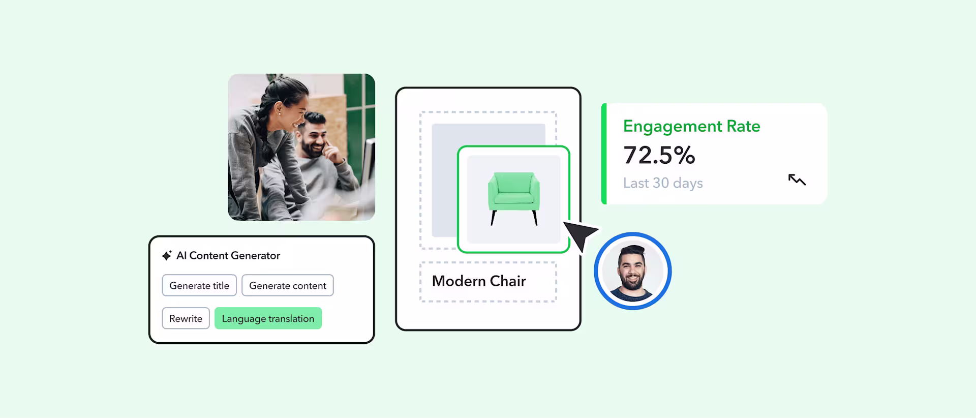 Interface showing AI content generator with translation tools, product image of green chair, and 72.5% engagement rate dashboard