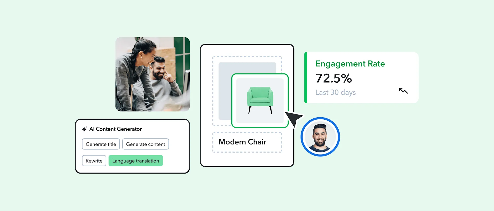 Interface showing AI content generator with translation tools, product image of green chair, and 72.5% engagement rate dashboard
