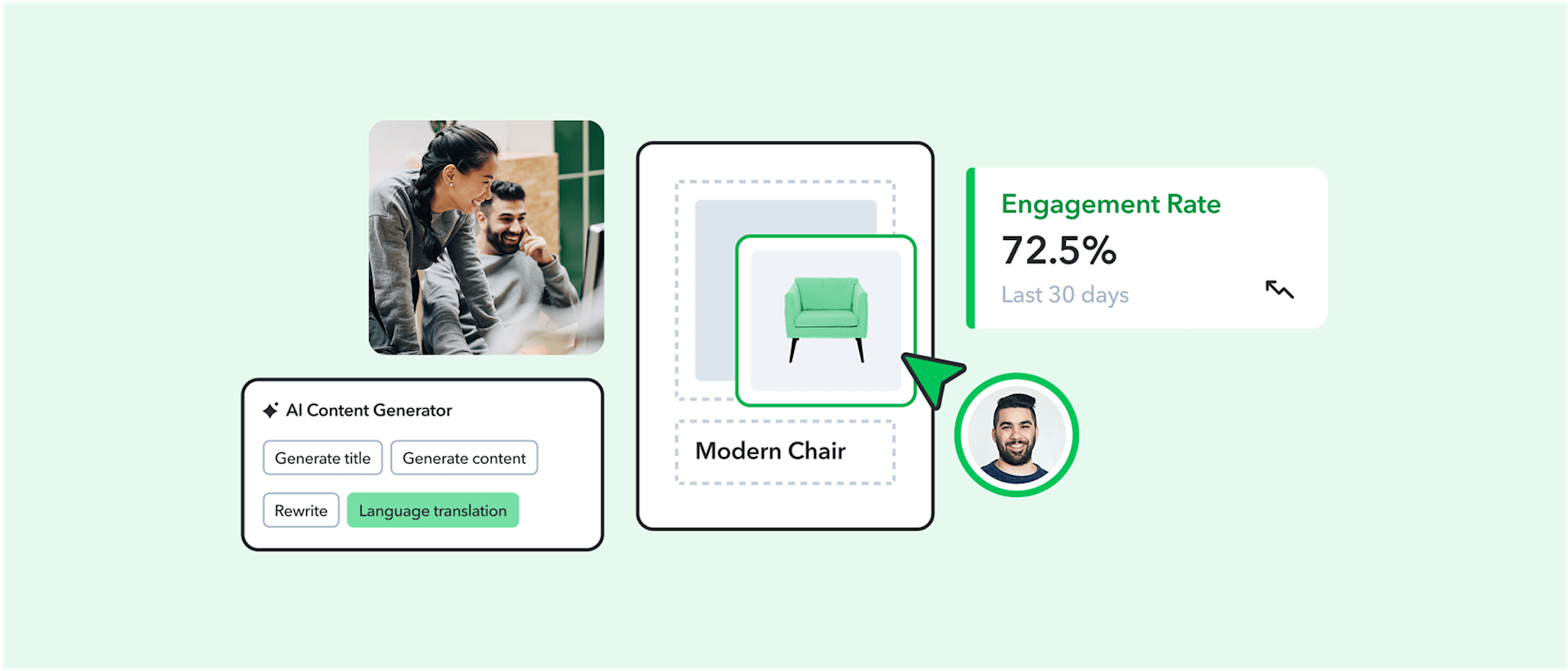 Interface showing AI content generator with translation tools, product image of green chair, and 72.5% engagement rate dashboard