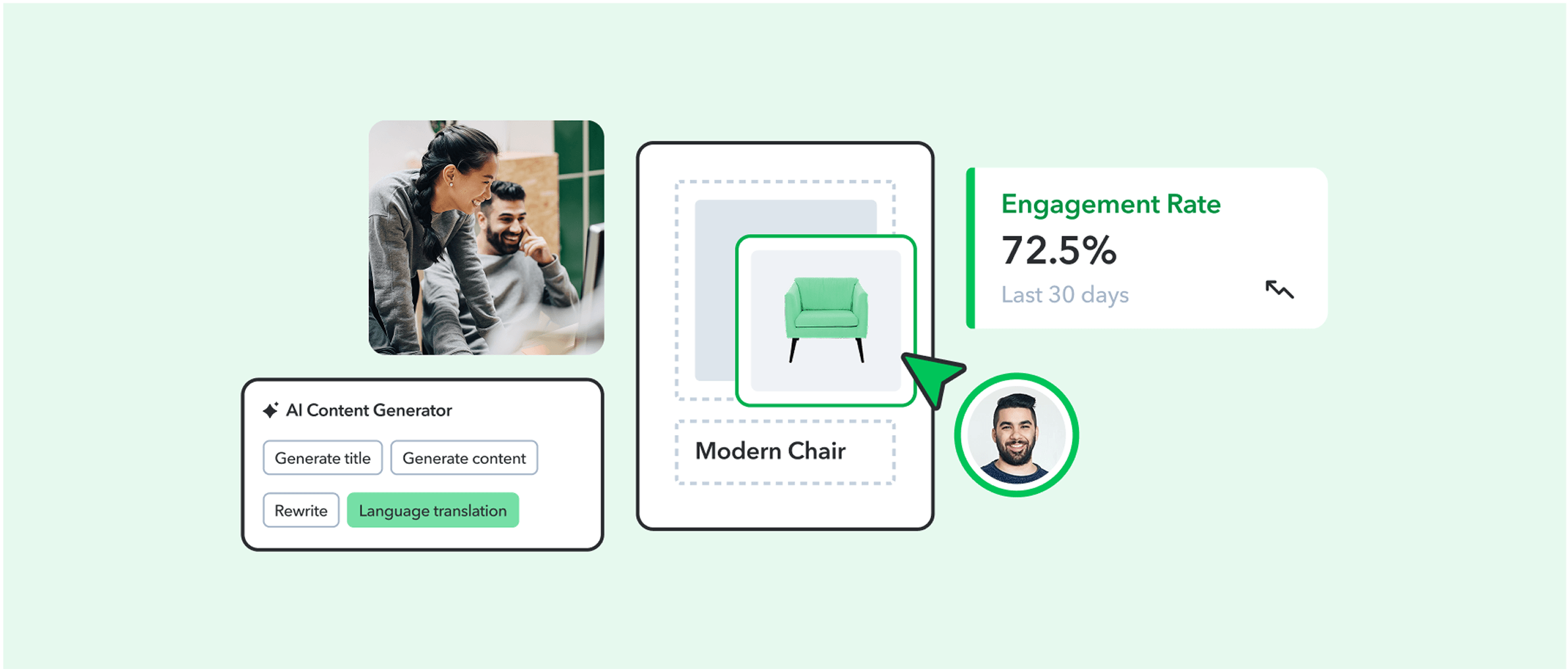 Interface showing AI content generator with translation tools, product image of green chair, and 72.5% engagement rate dashboard