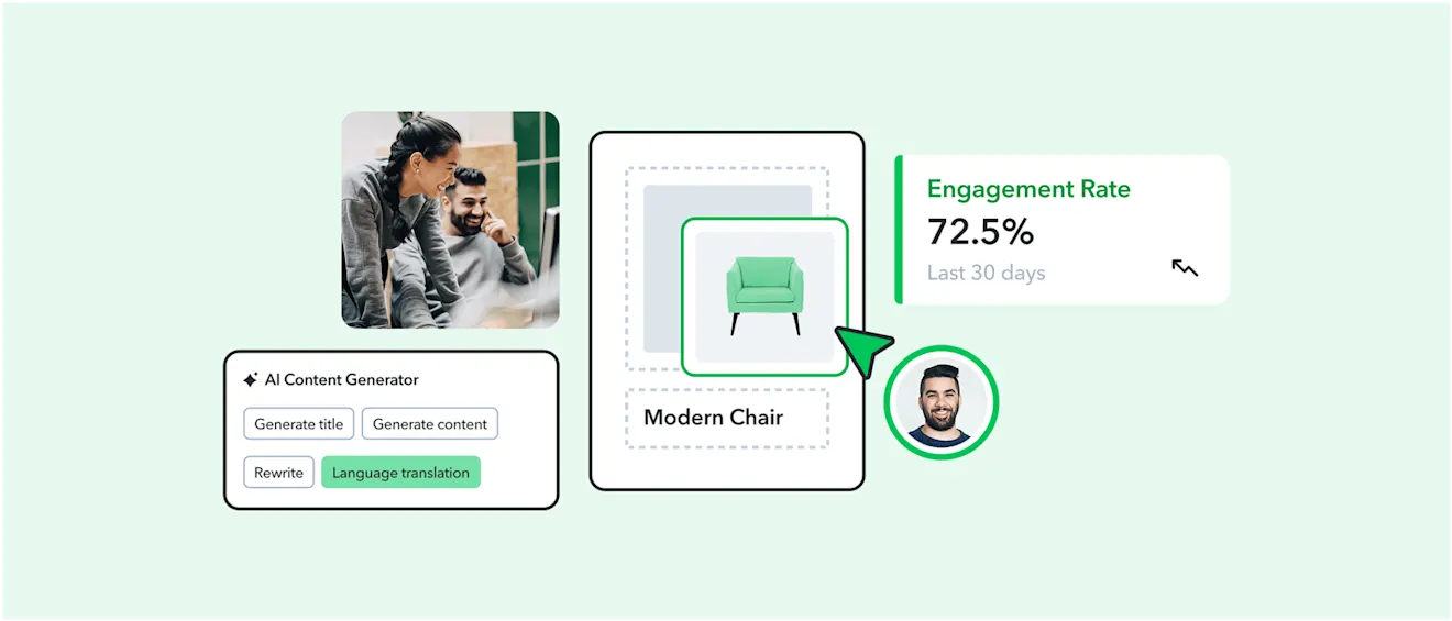 Interface showing AI content generator with translation tools, product image of green chair, and 72.5% engagement rate dashboard