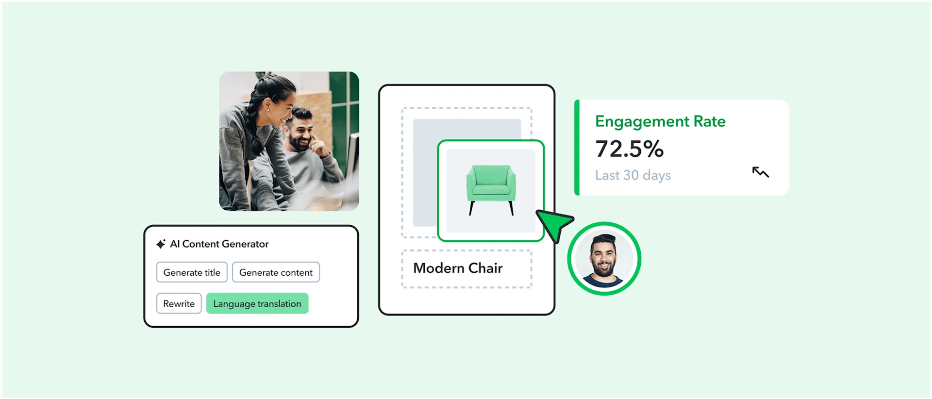 Interface showing AI content generator with translation tools, product image of green chair, and 72.5% engagement rate dashboard