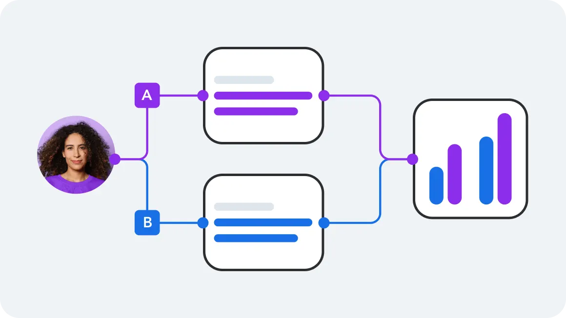 A flowchart showing profile photo connected to options A and B, leading to text boxes and ending with a bar graph visualization