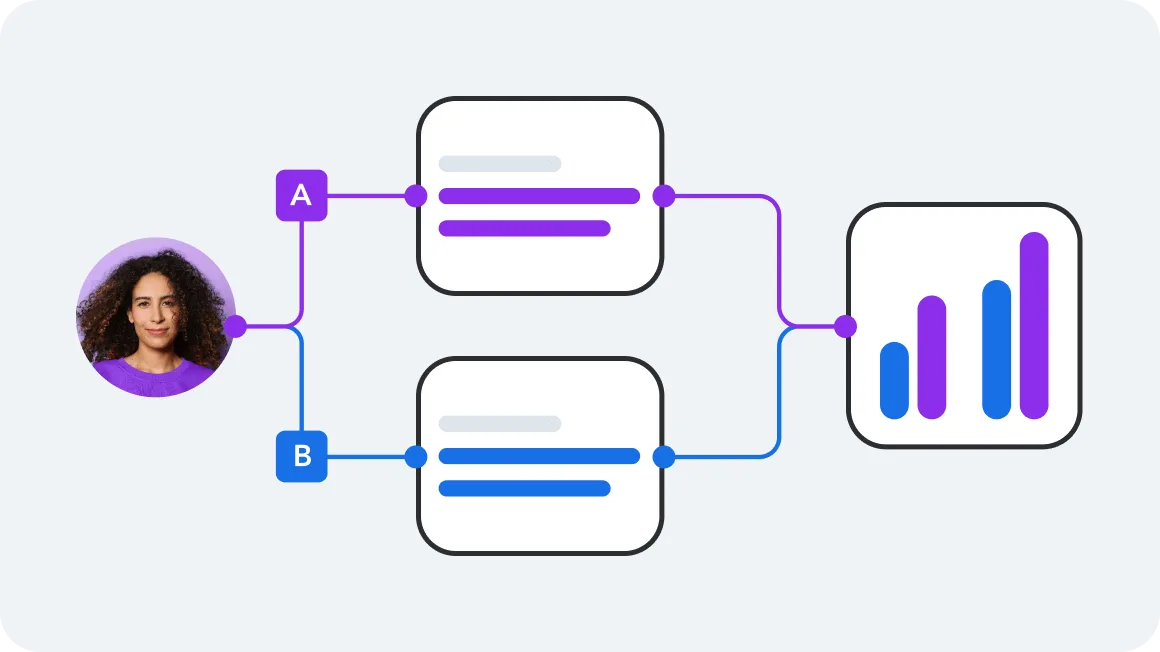 A flowchart showing profile photo connected to options A and B, leading to text boxes and ending with a bar graph visualization