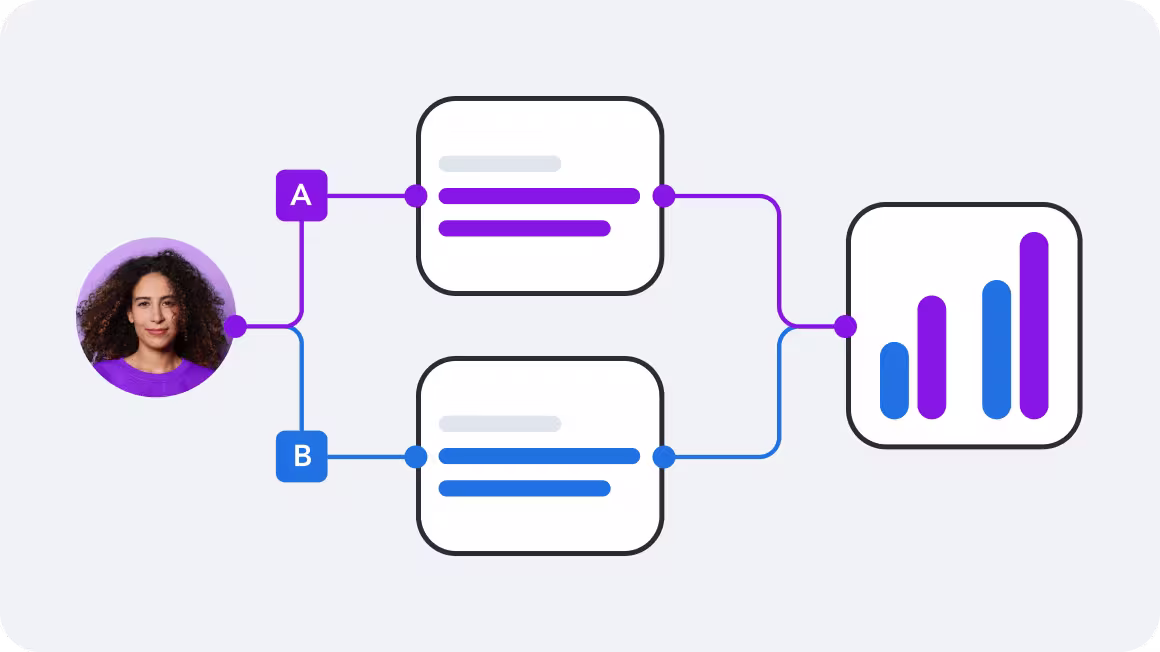 A flowchart showing profile photo connected to options A and B, leading to text boxes and ending with a bar graph visualization