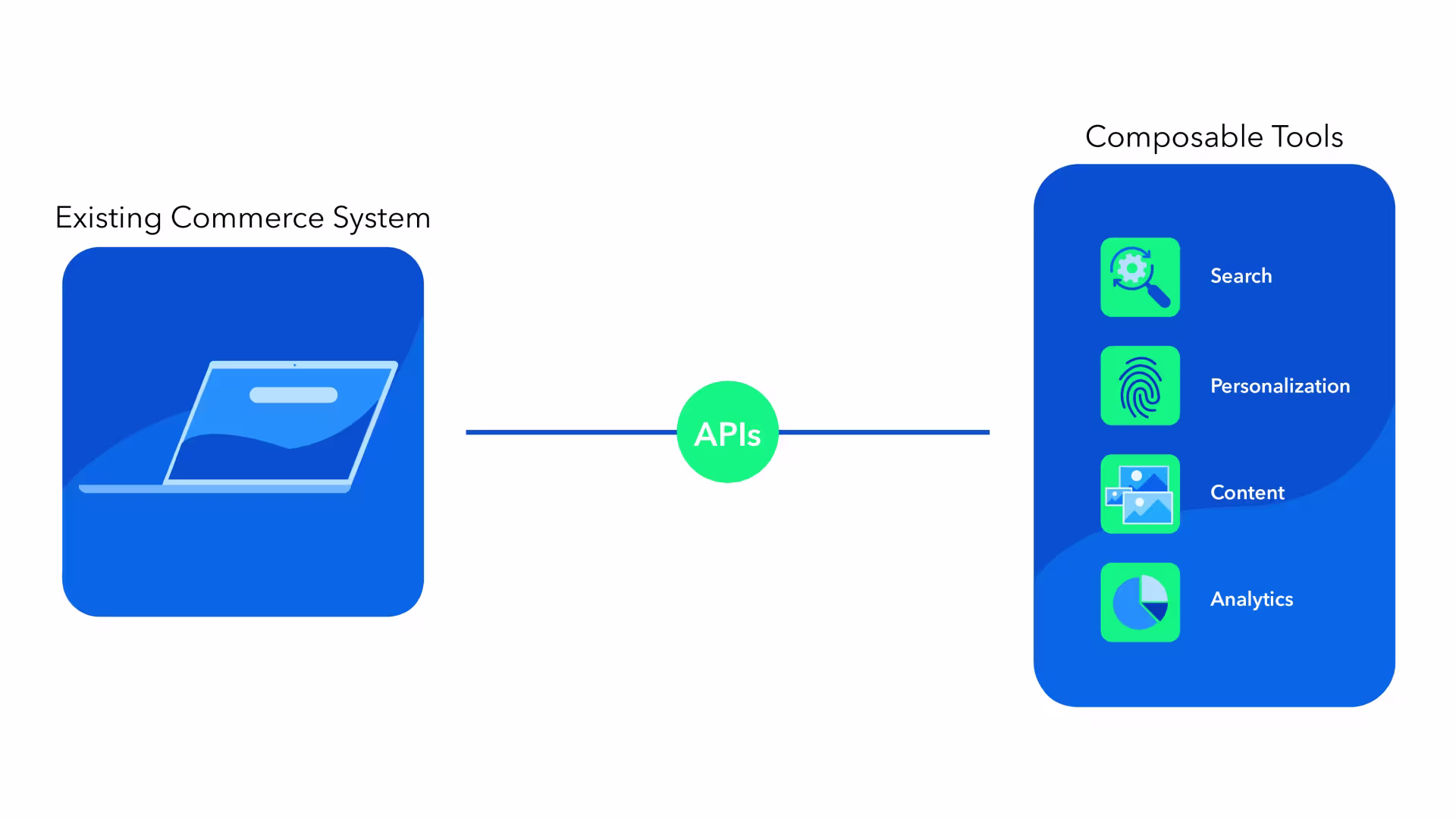 Optimize your system with composable elements that add speed and flexibility 