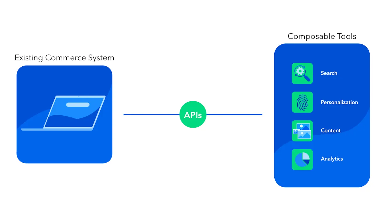 Optimize your system with composable elements that add speed and flexibility 