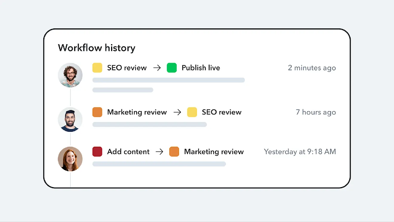 Workflow history timeline showing three stages: Add content to Marketing review to SEO review to Publish live, with timestamps and profile avatars