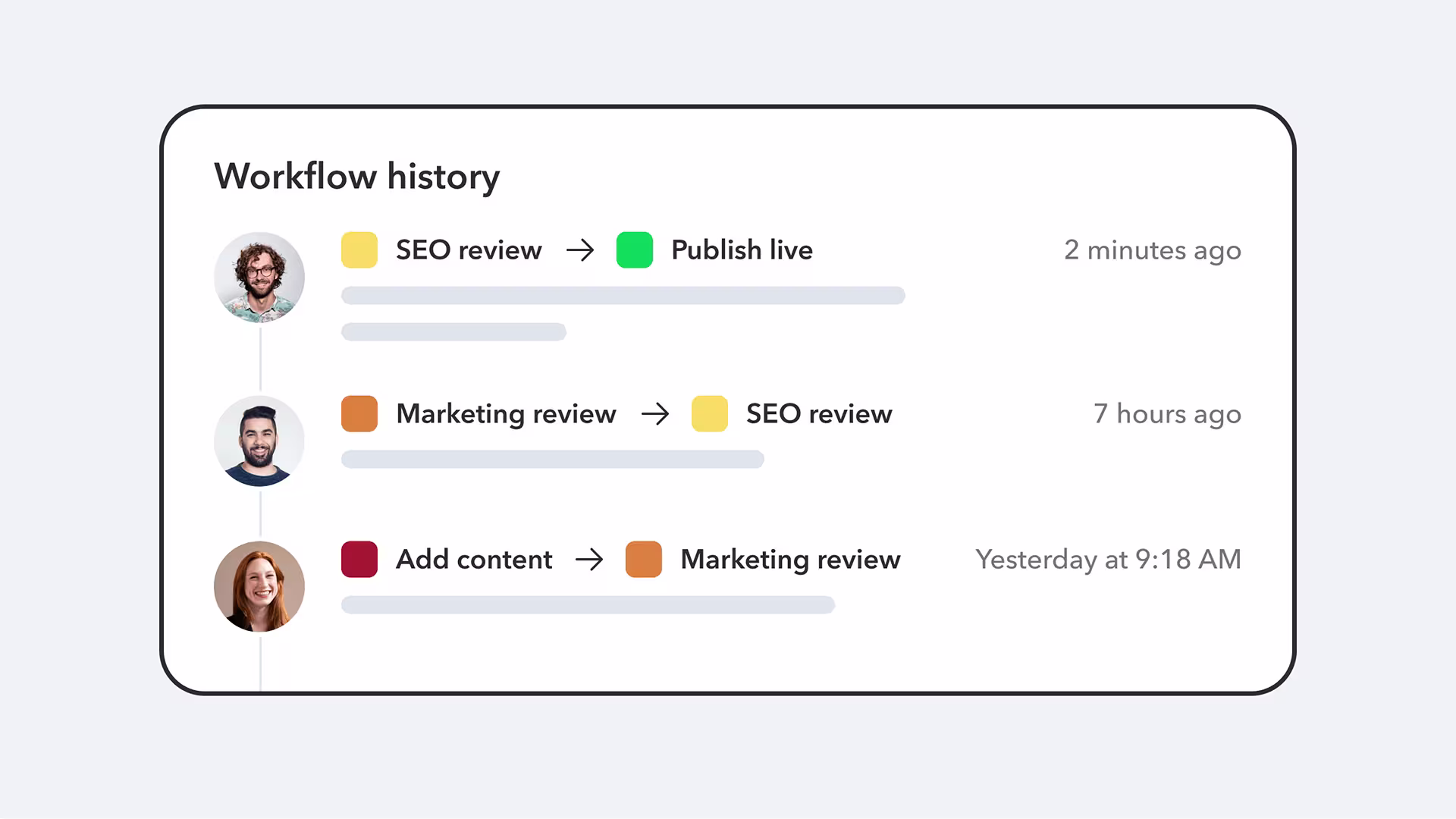 Workflow history timeline showing three stages: Add content to Marketing review to SEO review to Publish live, with timestamps and profile avatars