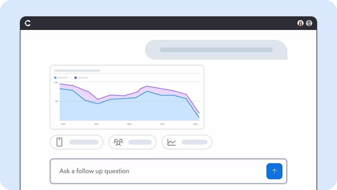 Contentful Analytics dashboard showing a graph with two trend lines, followed by icon buttons and a question prompt below
