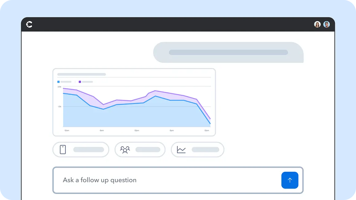 Contentful Analytics dashboard showing a graph with two trend lines, followed by icon buttons and a question prompt below