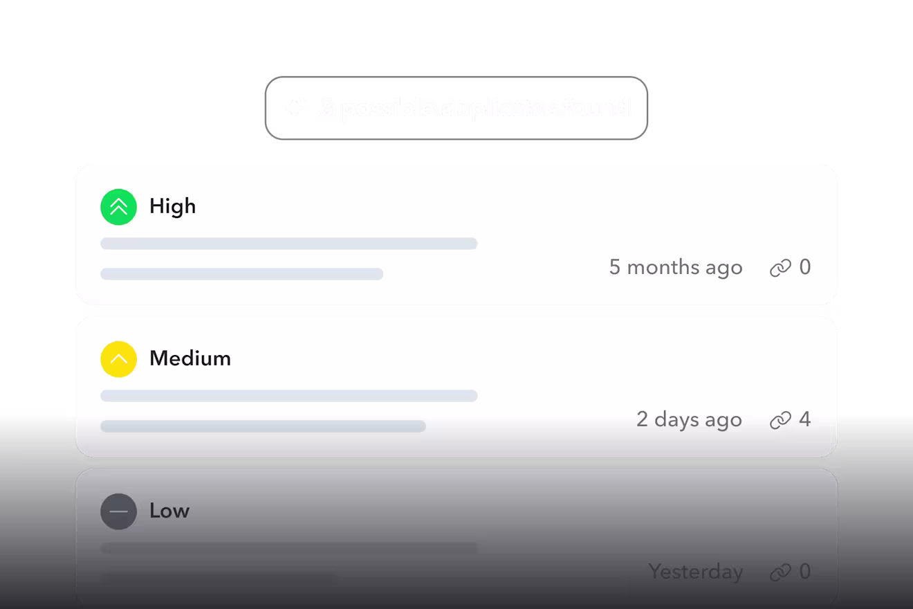 Interface showing 3 duplicate items with priority levels: High (5 months ago), Medium (2 days ago), and Low (Yesterday), with engagement counts