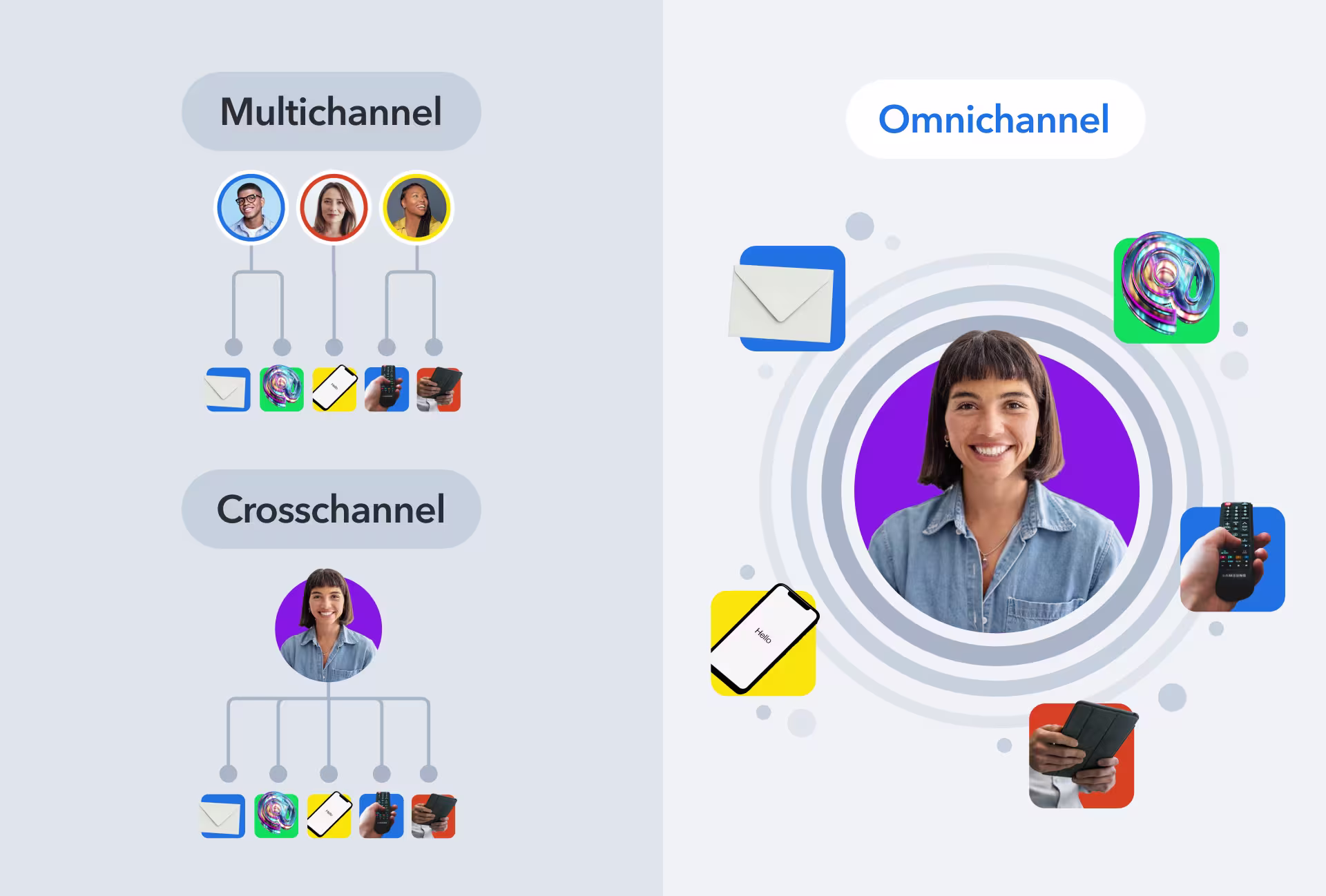 Omnichannel multi cross