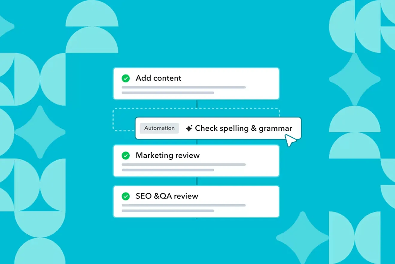A workflow diagram on a teal background showing steps: Add content, Automation Check spelling & grammar, Marketing review, and SEO & QA review.