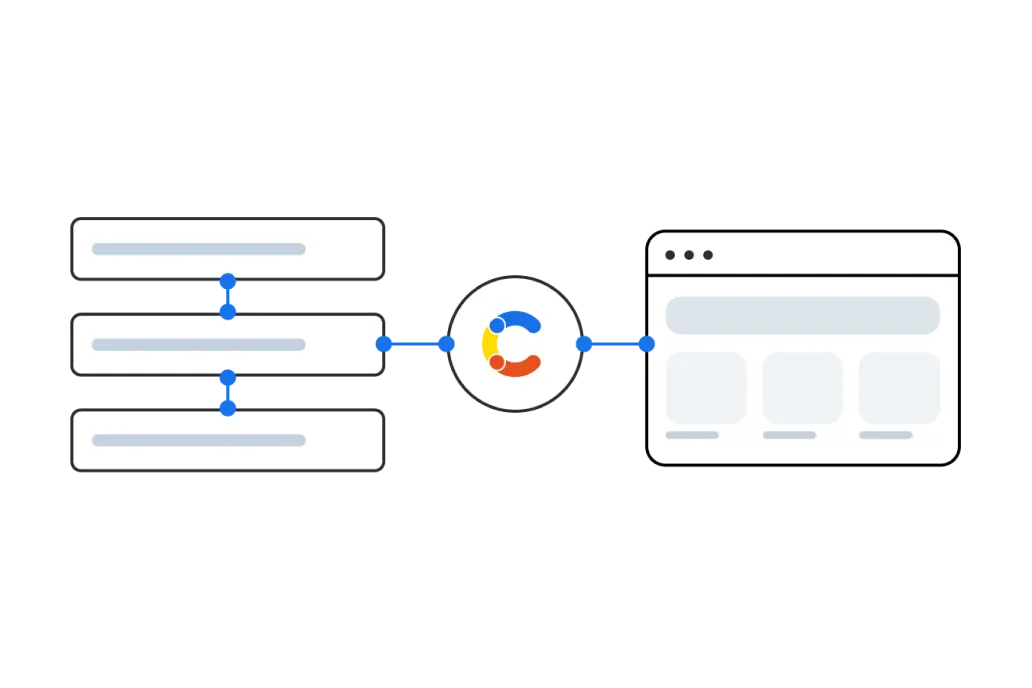 Segmentation setup brand image