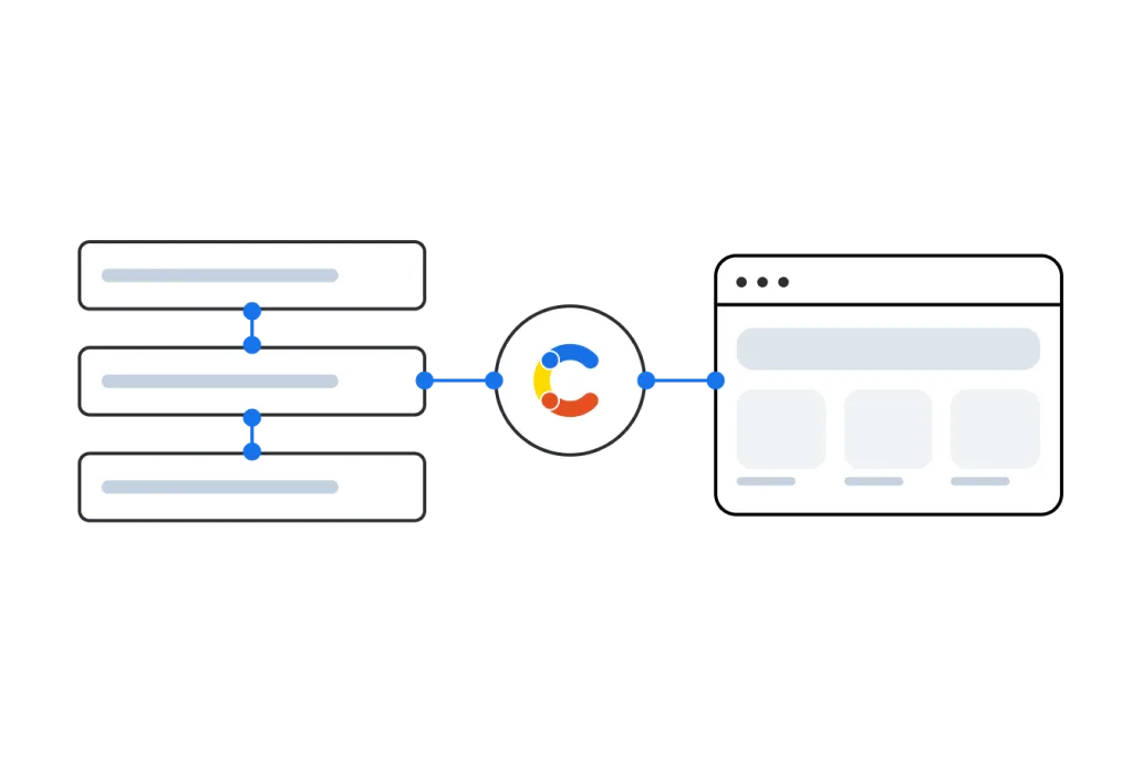 Segmentation setup brand image
