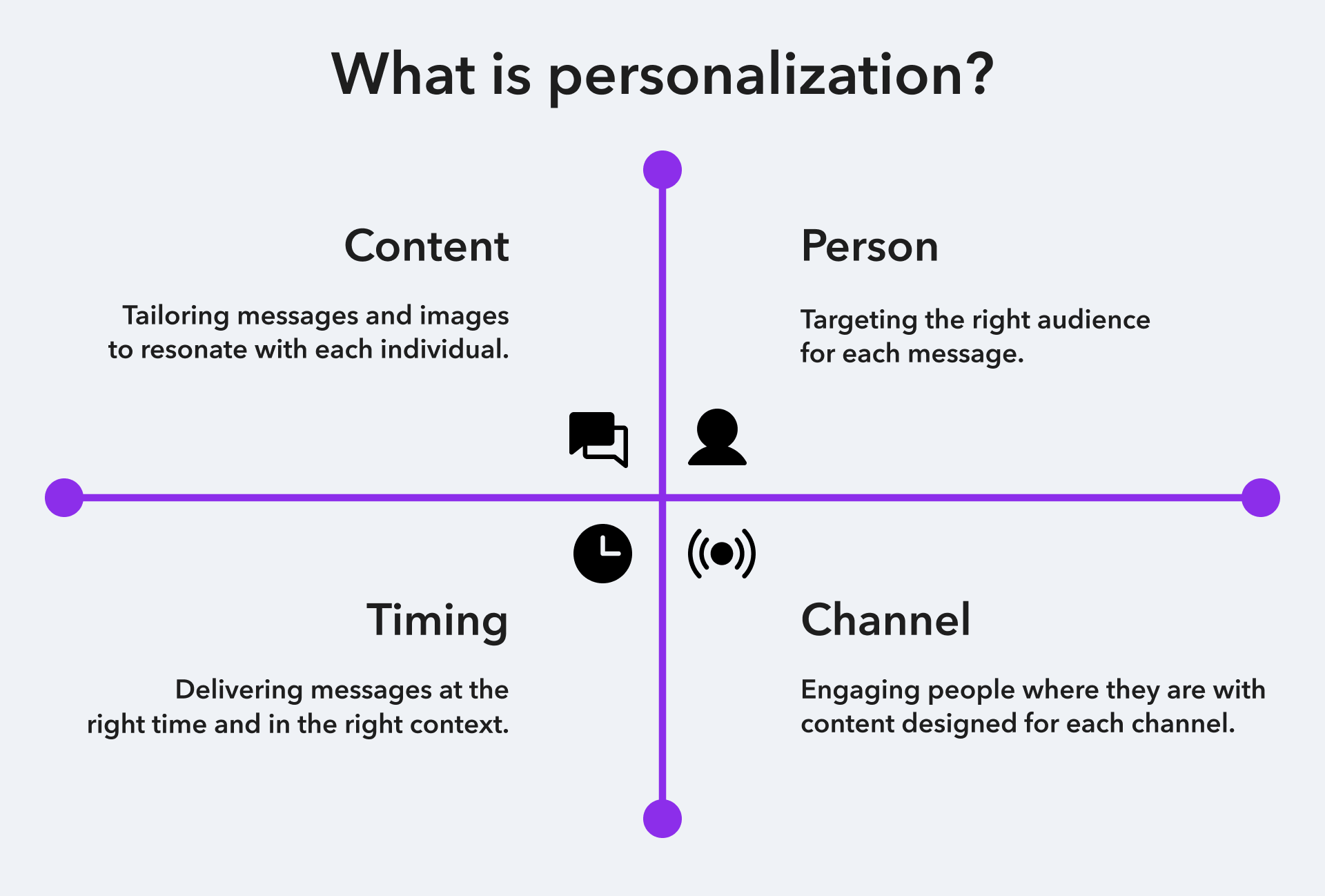 Simplifying Messages: Clarity and Personalization for Higher Engagement