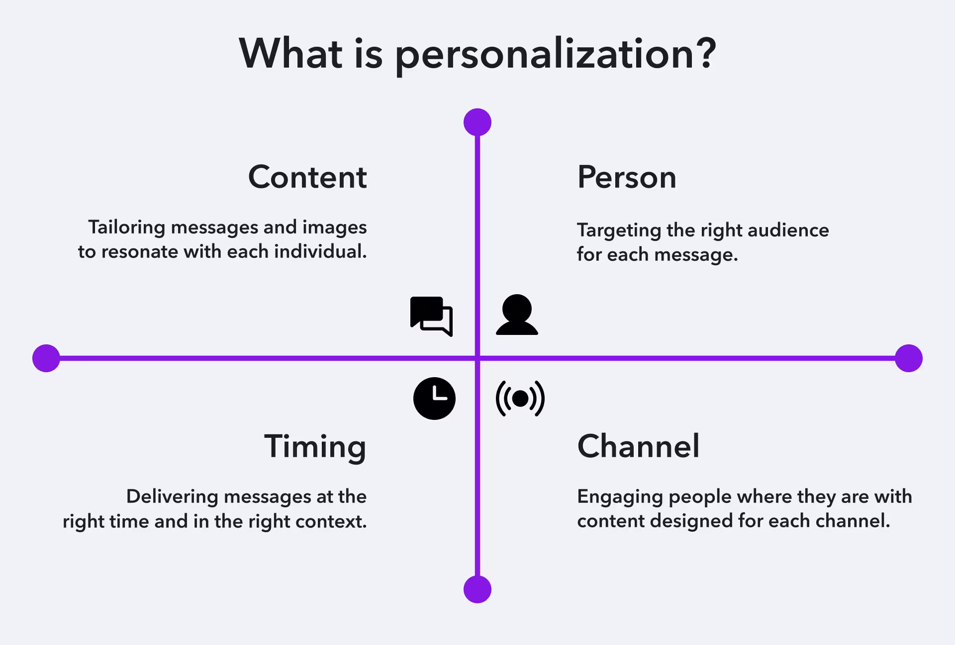 What is personalization
