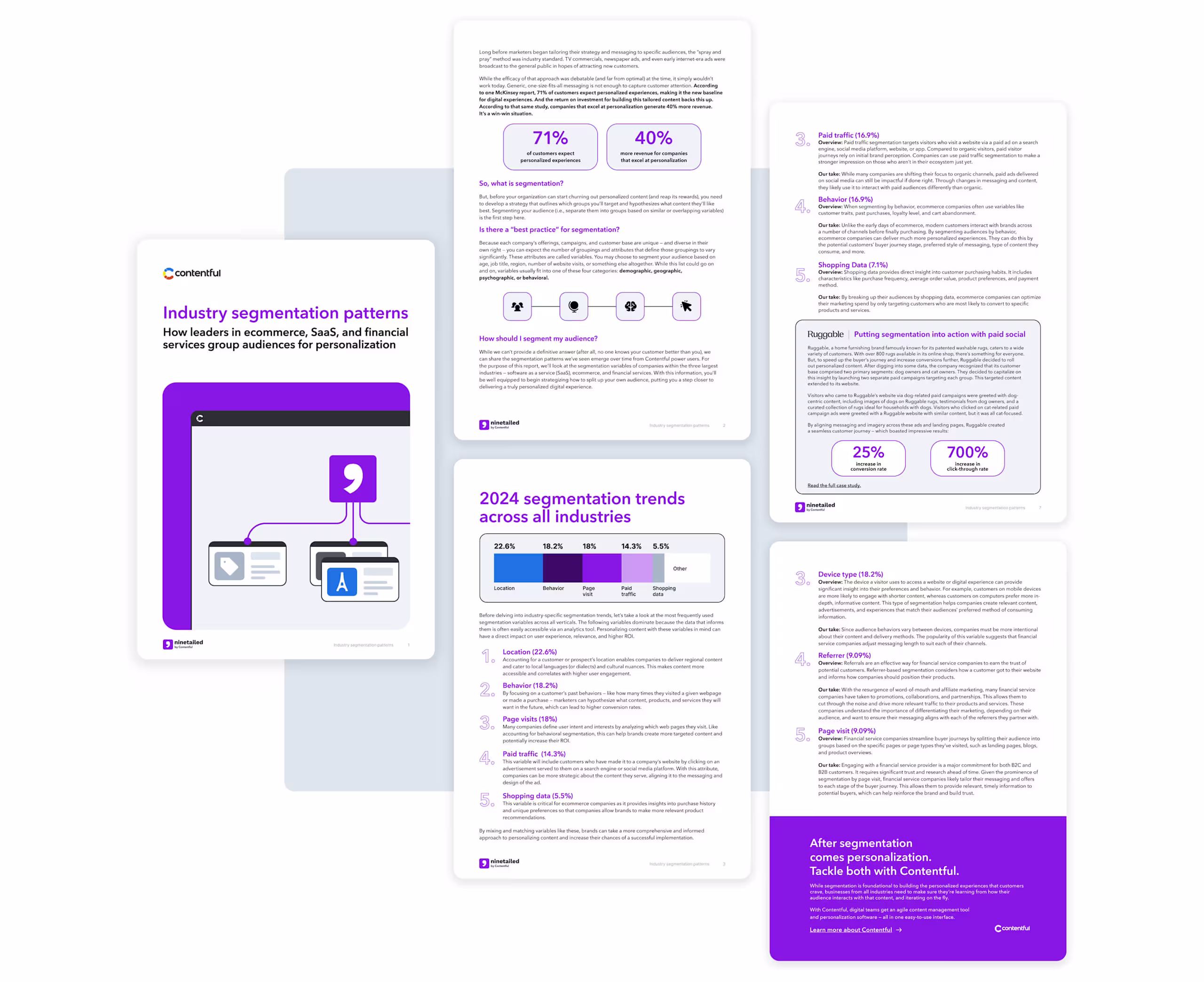 Infographic showing industry segmentation patterns and 2024 trends, with purple and white design elements and data visualization charts