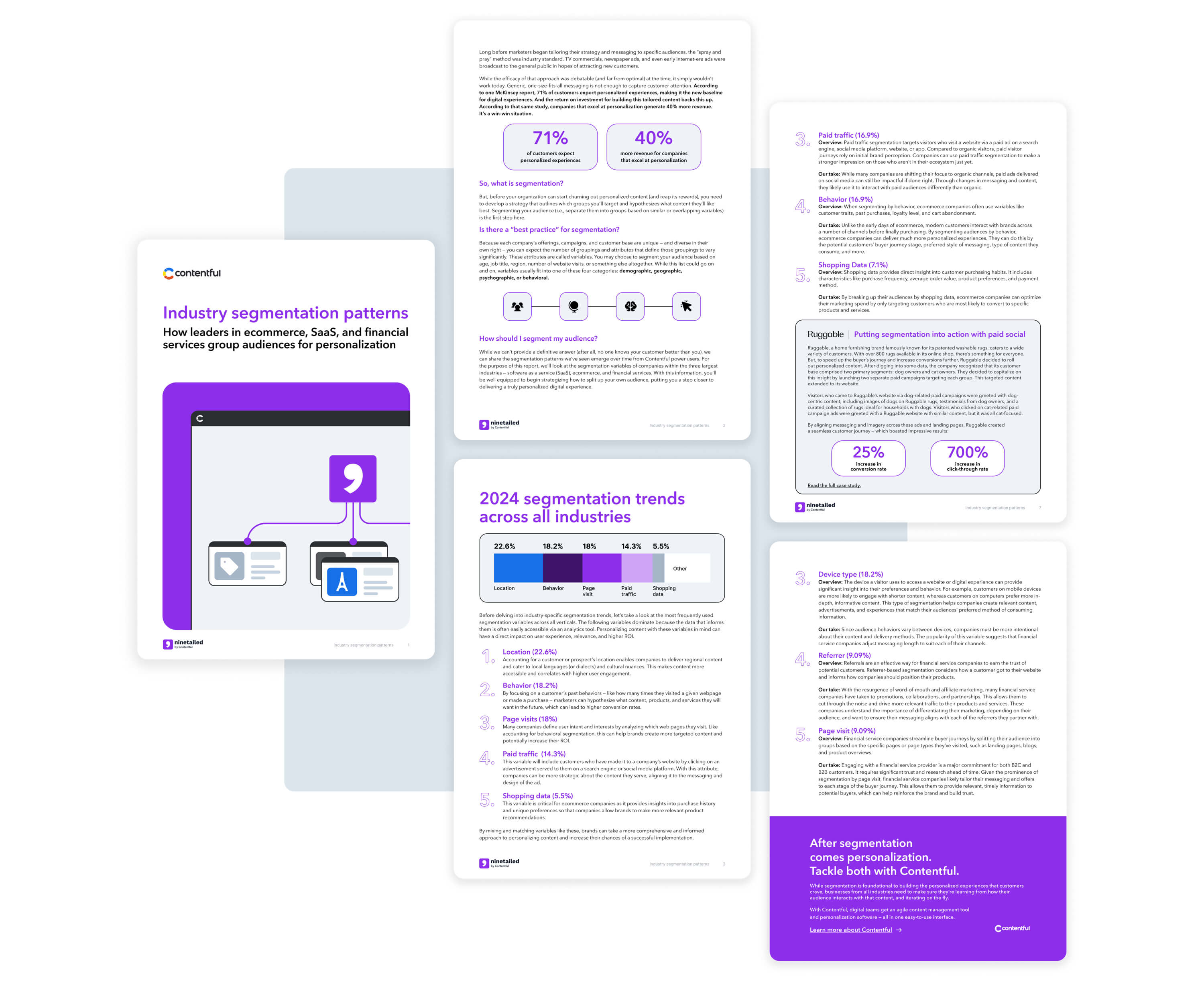Infographic showing industry segmentation patterns and 2024 trends, with purple and white design elements and data visualization charts