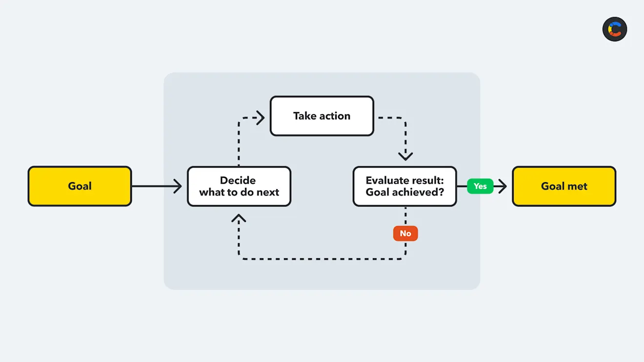 1-ai-agents-image2