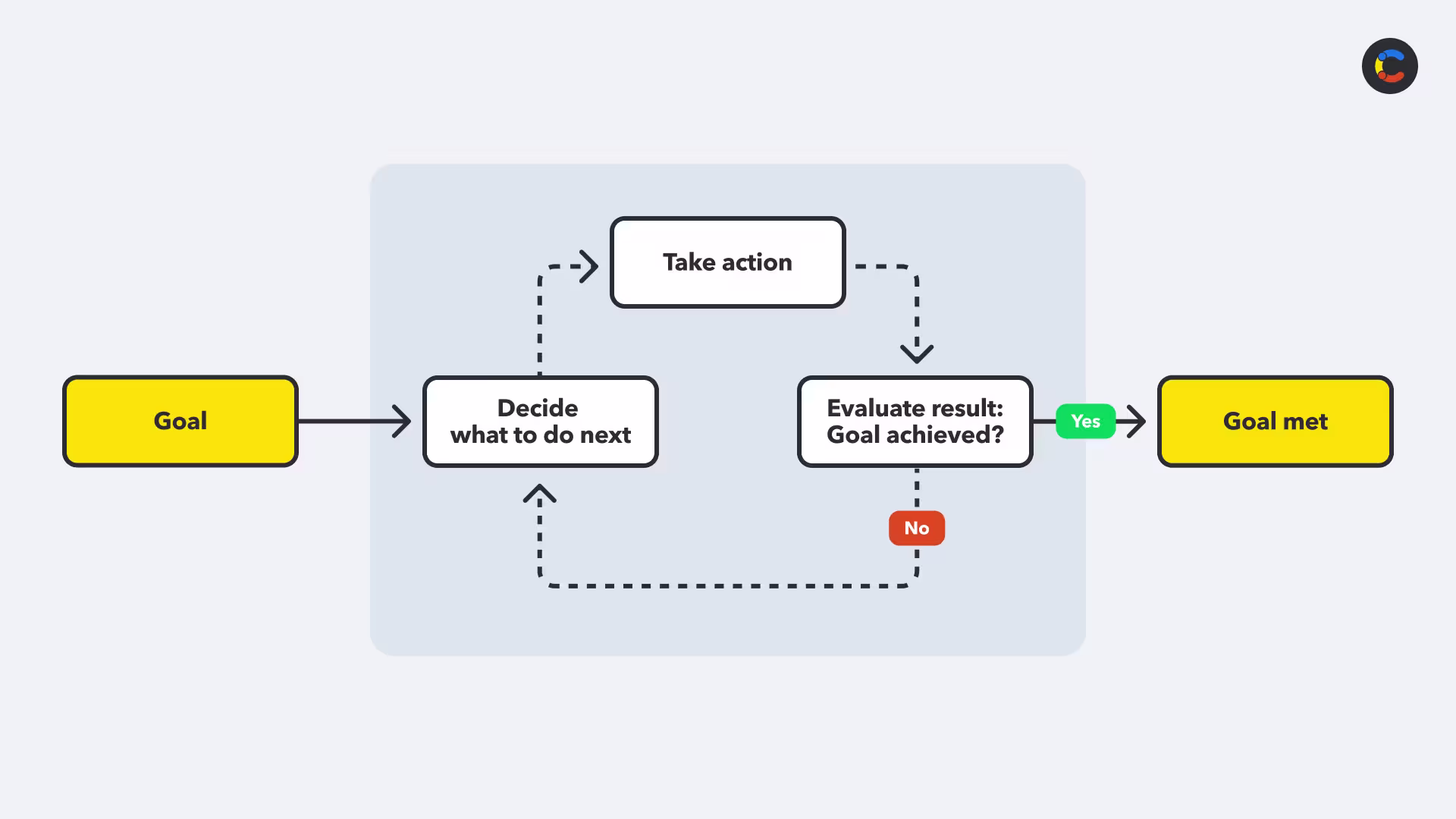 1-ai-agents-image2